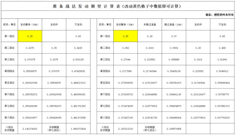 黄忠三国志战略版弓神,三国志战略版黄忠弓兵阵容