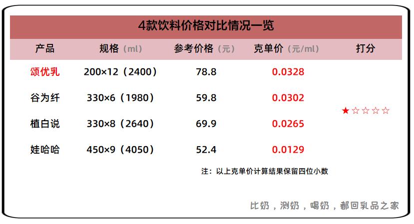 蓝剑颂优乳上新一款胶原玻尿酸乳酸菌，乳品之家给客观测了测