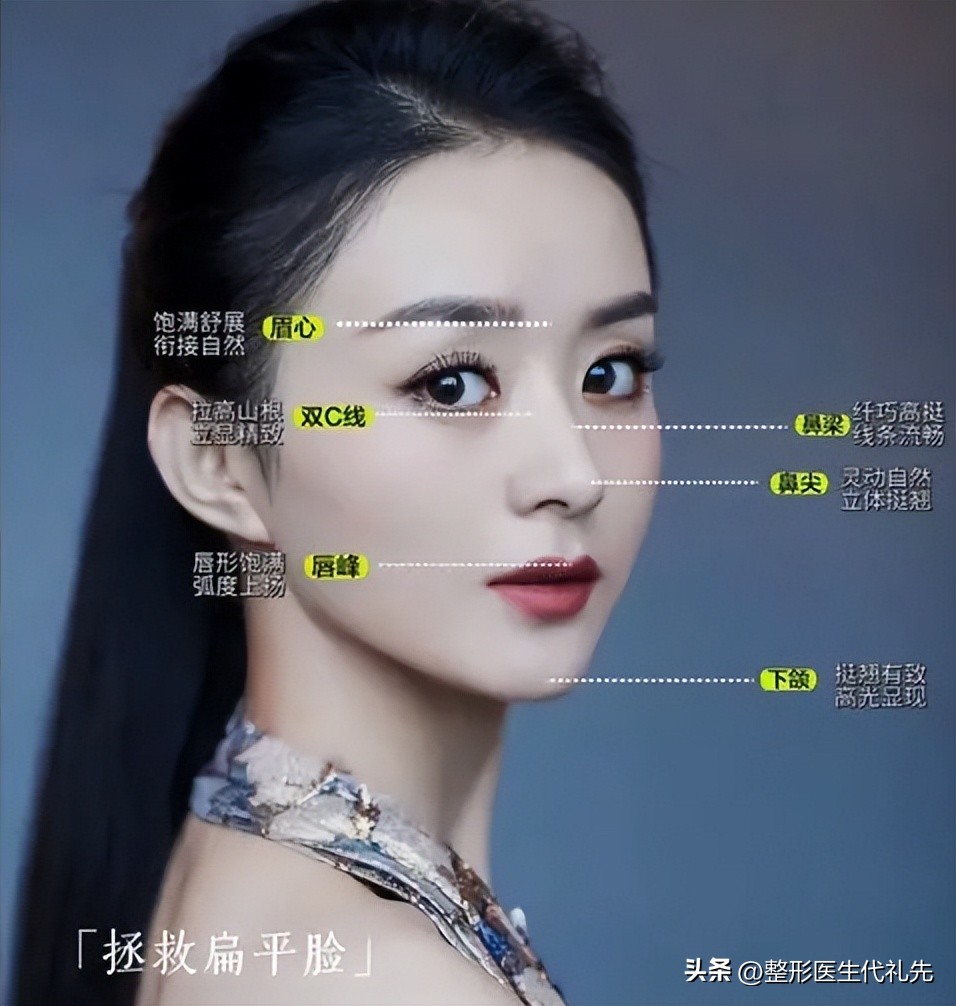 脸部填充哪个部位会显得年轻好看,宽脸适合面部脂肪填充