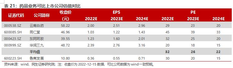 鲁商发展房地产全国排名,房地产业转型