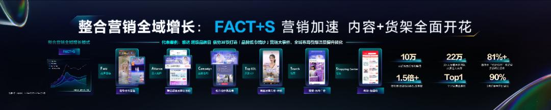 抖音电商工具,抖音电商必备成功技能案例