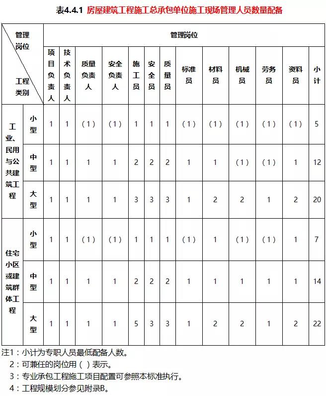 中标单位放弃中标应该怎么办,中标后不得更换项目负责人