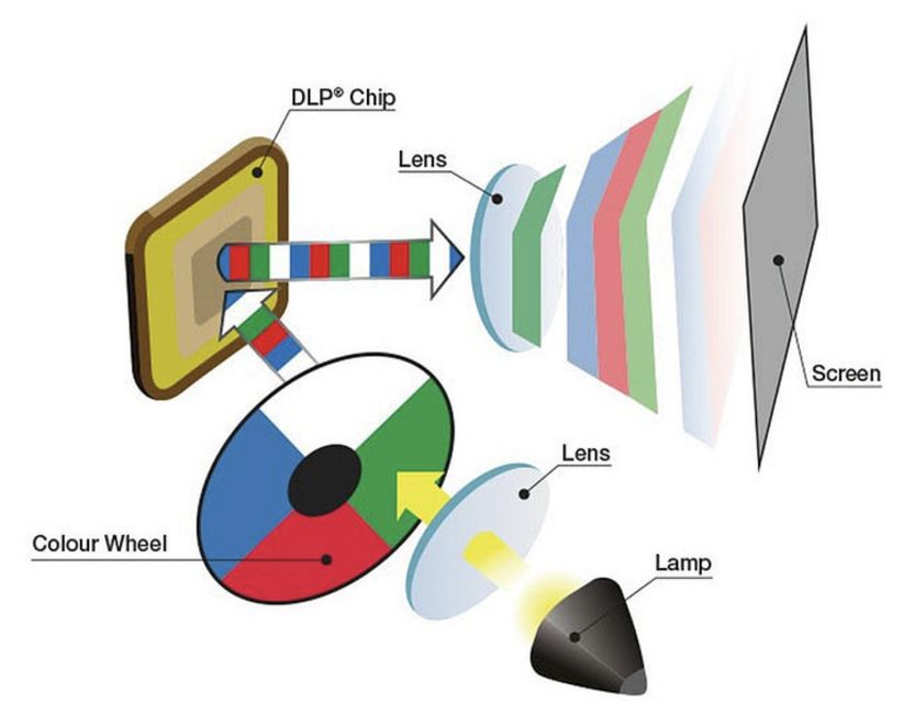 爱普生ch-tw6250t投影仪评测,爱普生ch-tw6280t测评