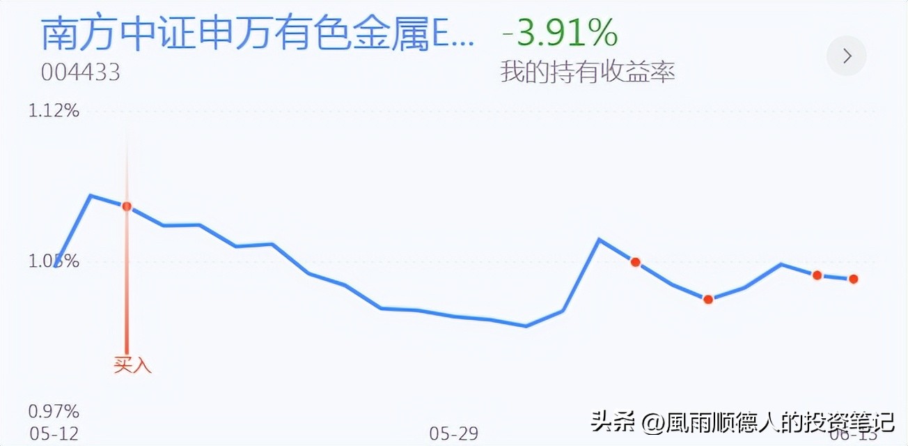 大盘神预判冲高回落怎么办,恒生科技指数后市怎么走