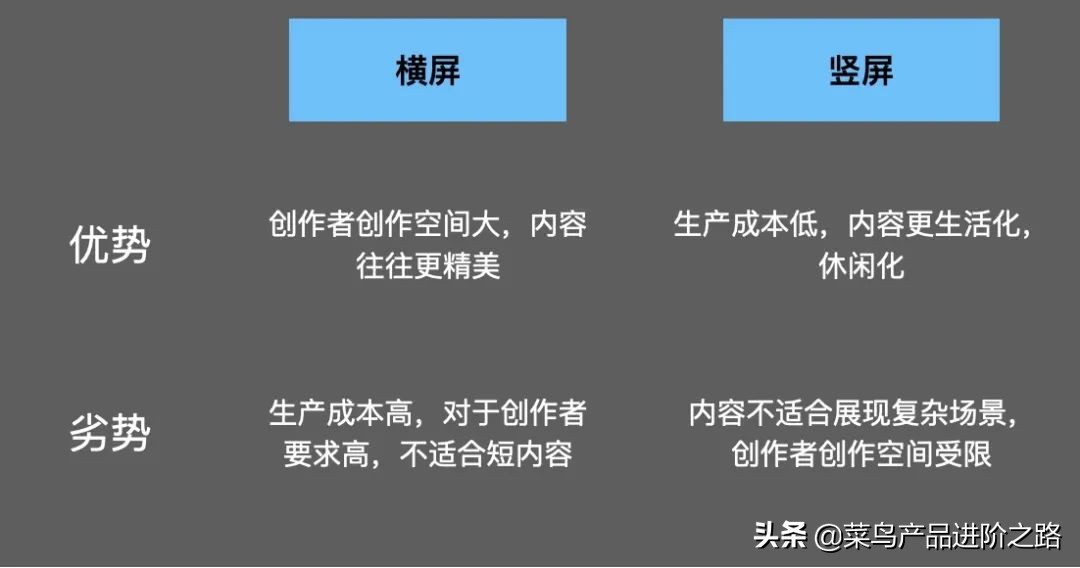 竖屏vs横屏,横屏和竖屏的观感