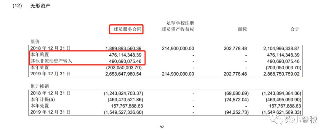看卡塔尔世界杯需要多少钱,看卡塔尔世界杯一共开销