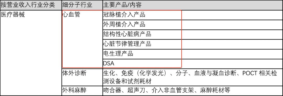 乐普医疗与迈瑞医疗的比较,乐普医疗迈瑞医疗鱼跃医疗对比