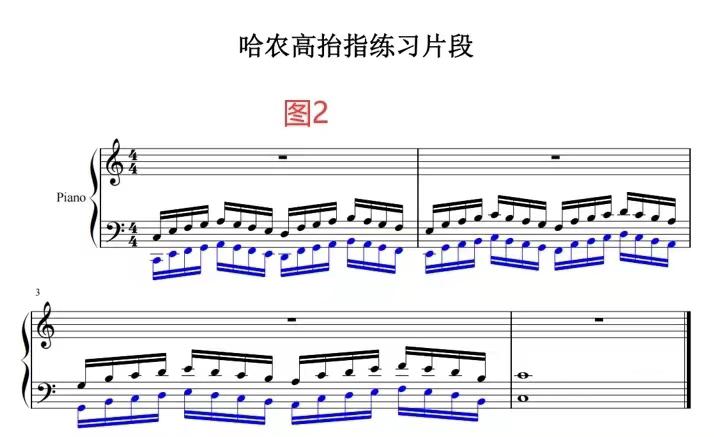 钢琴分解和弦指法表,钢琴左手指法怎么练