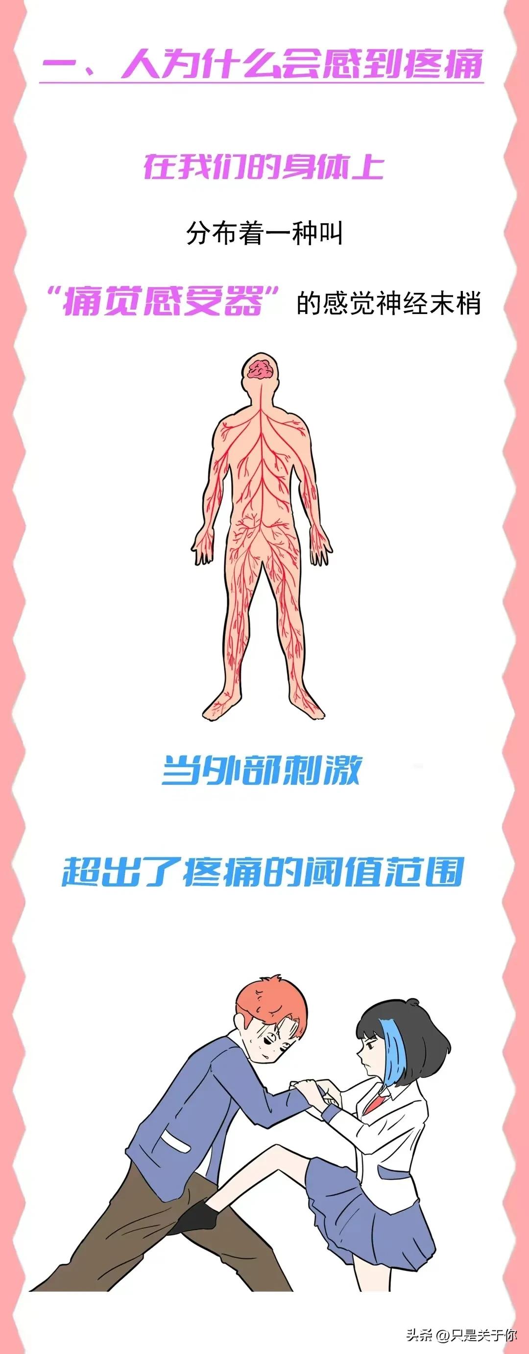 “*处私**”受到外力打击，男女谁的更疼？