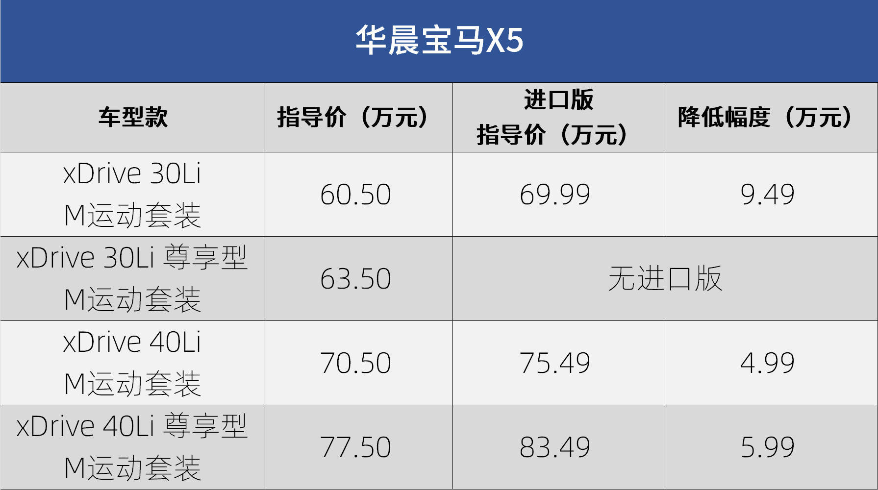 宝马x5xdrive40i运动套装落地价,宝马x5进口2021款xdrive40i试驾