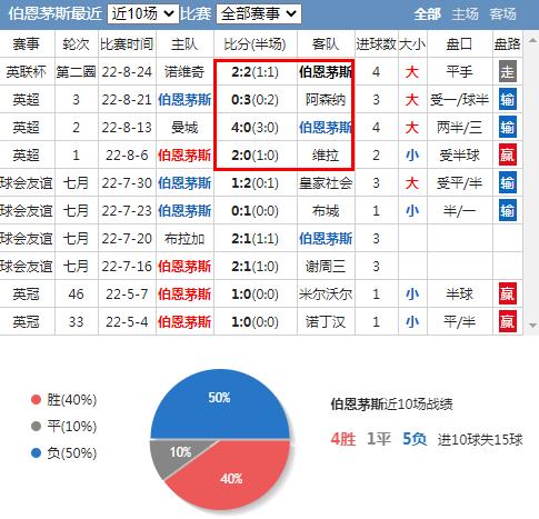 英超利物浦vs埃弗顿2比0,英超利物浦战胜南安普顿