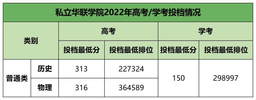 广东双一流专科院校排名,广东大专院校排名及分数线