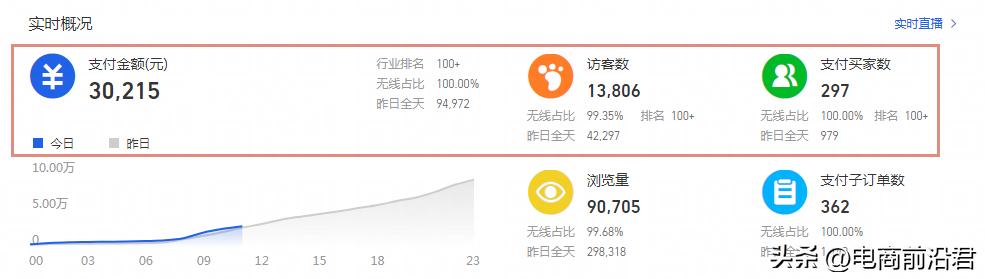 淘宝卖家运营教学,新手淘宝卖家如何起步运营技巧