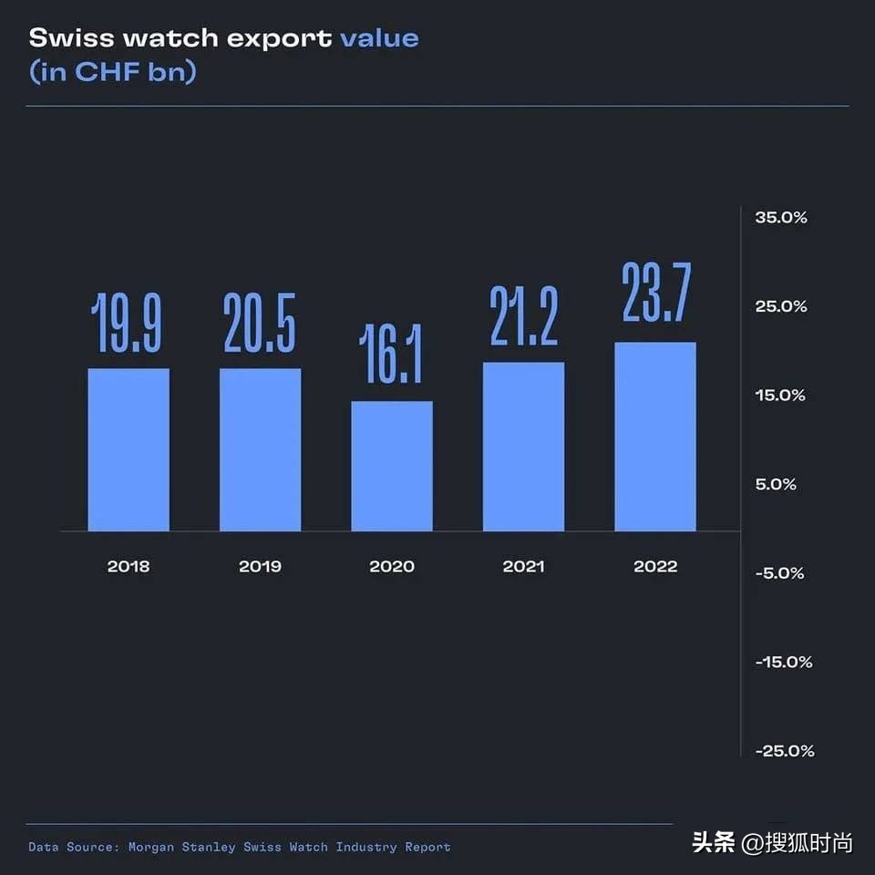出口额2022上半年排名,出口额翻了三倍多