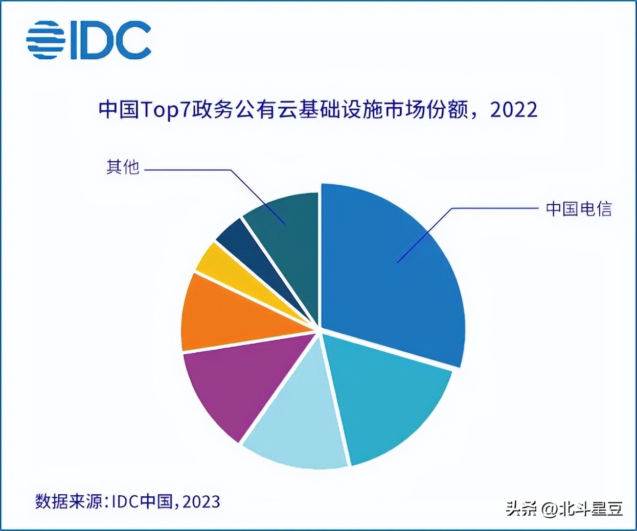 电信天翼云2017年战略,天翼云为什么排名靠前