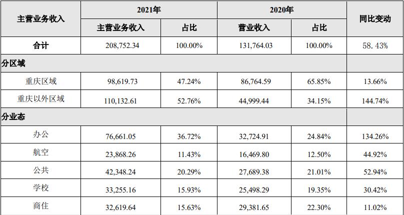 新大正物业是上市公司吗,新大正物业市值