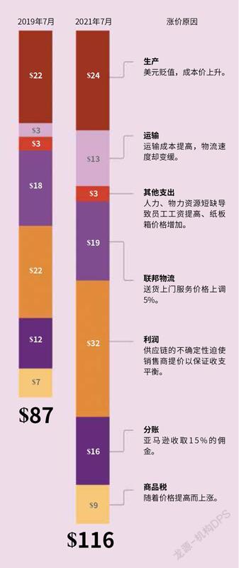美国消费者惊呼：这锅到底谁来背？