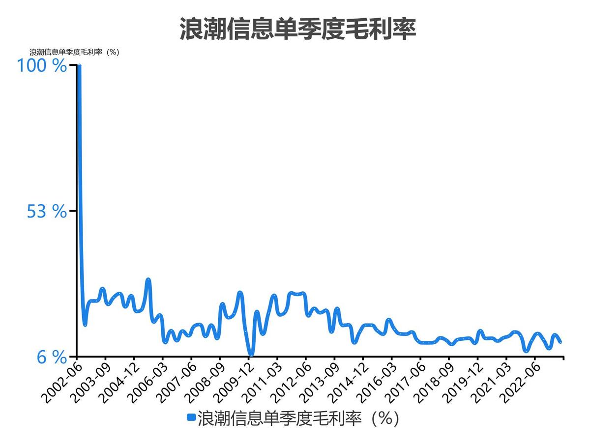 浪潮信息股票分析300017,5分钟看懂浪潮股票