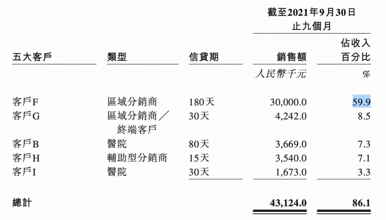 上交大医学博士收入,上交大医学临床真的好吗