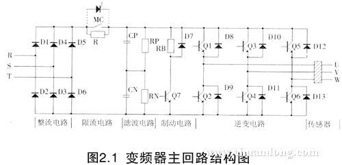 变频器电路原理讲解书籍,a316变频器驱动电路分析