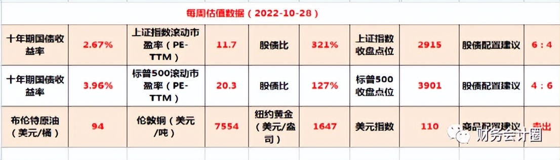 2019指数估值分析,估值分析和股价预测