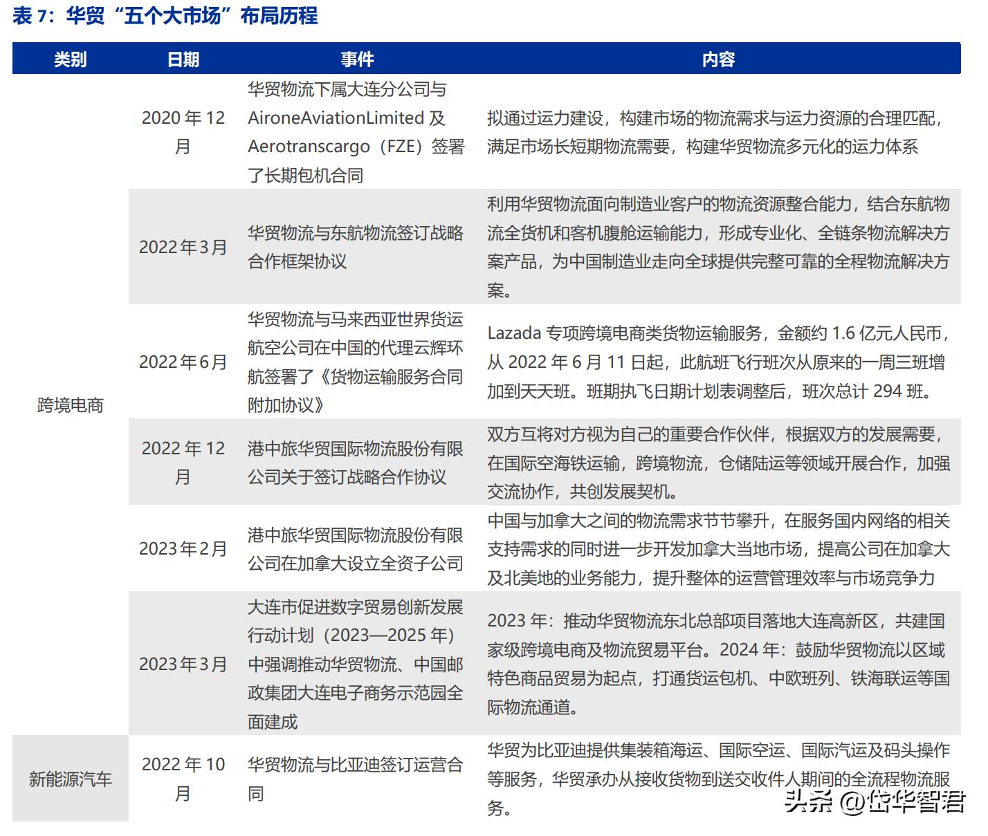 国际跨境物流行业前景怎么样,海运价格回落对外贸企业影响