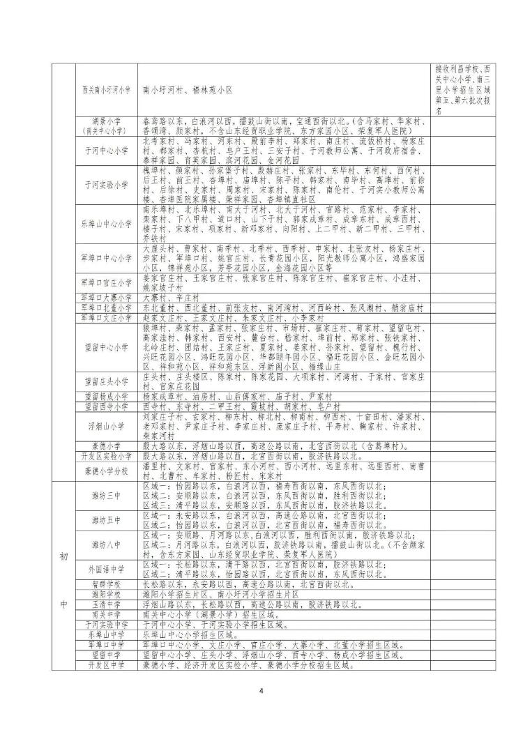 潍坊高新区北海学校划片,潍坊常青藤国际花园划片