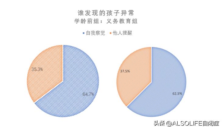 中国自闭症儿童数据,正确对待自闭症孩子的细节指南