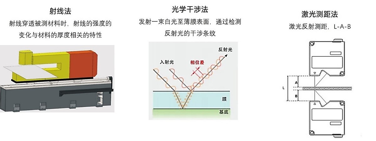 一分钟了解薄层色谱法,1分钟了解硅溶胶