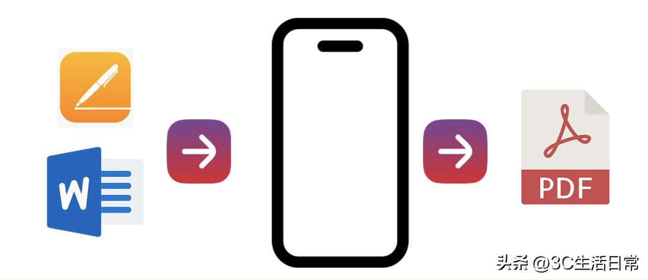iphone手机word文档怎么转成pdf,iphoneword转备忘录文件