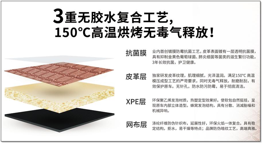 汽车脚垫怎么选择最好最新,理想l7脚垫种类