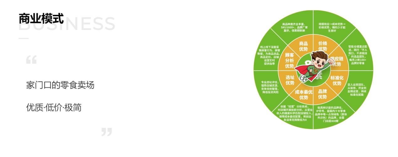 来优品零食的存活率,来优品品牌零食来自哪里