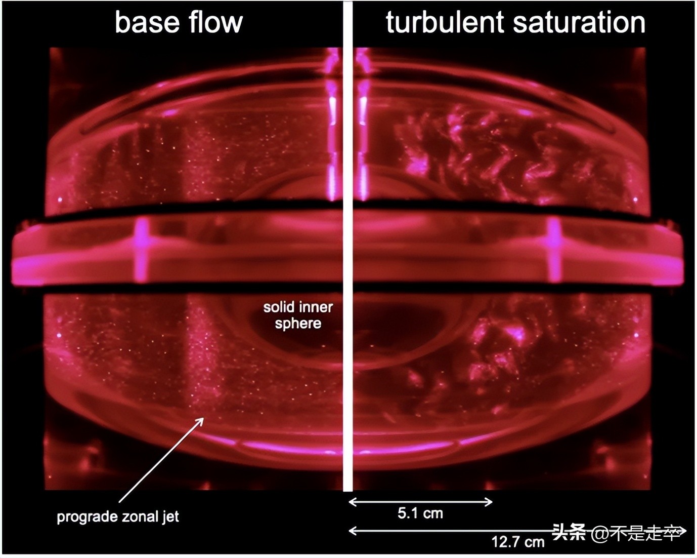 澶╀綋杩愬姩妯″瀷鑰冭檻鏄熺悆鑷浆,杩涘姩璇曢獙