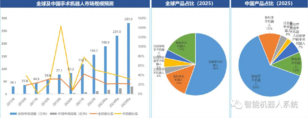 行业报告|解读手术机器人的重要指南