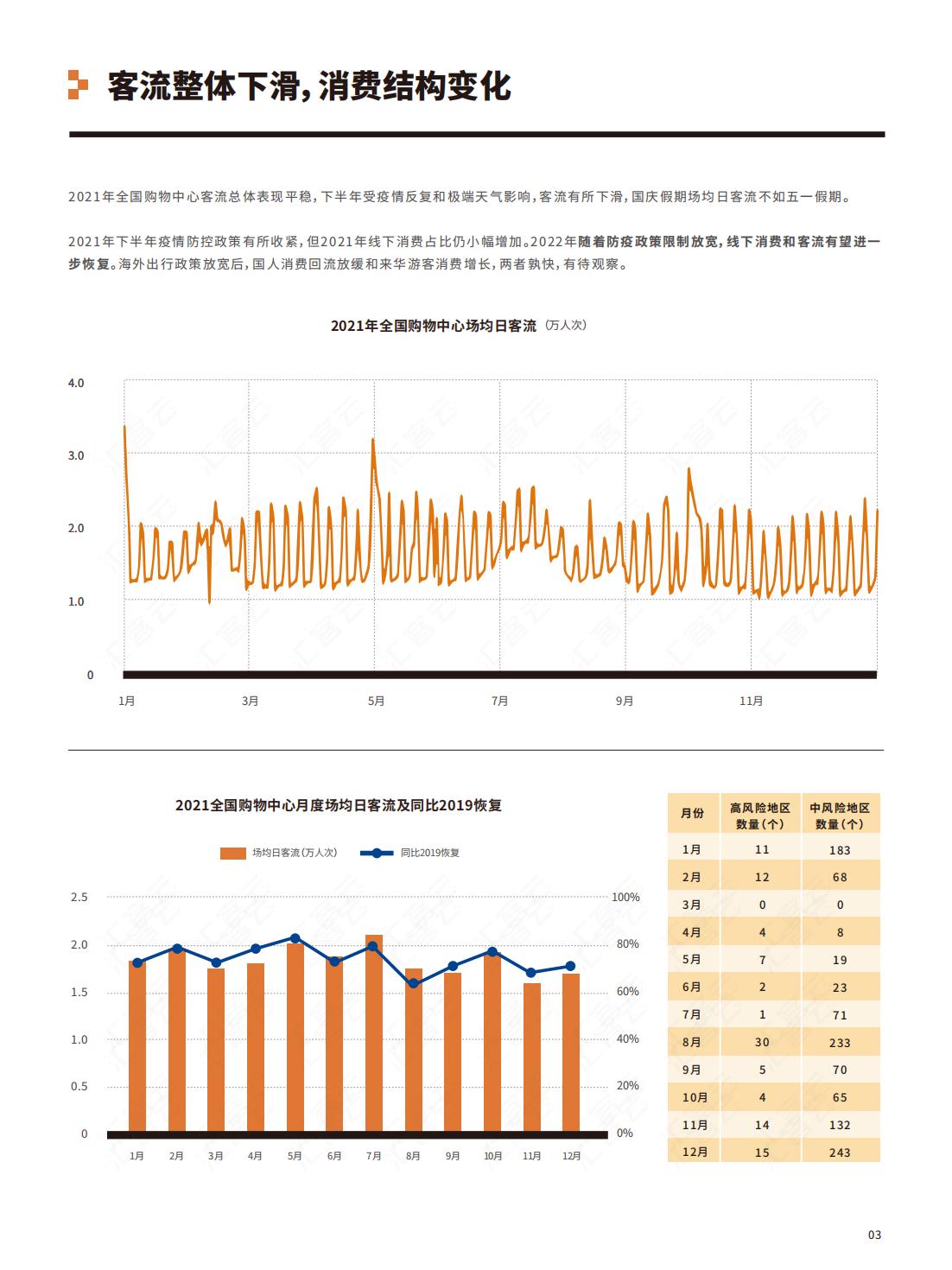 中国实体商业客流年度报告,中国实体商业客流