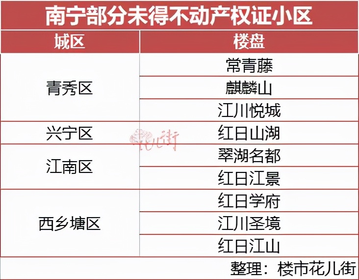 泪流满面！熬了十年这些楼盘终于“领证”了……