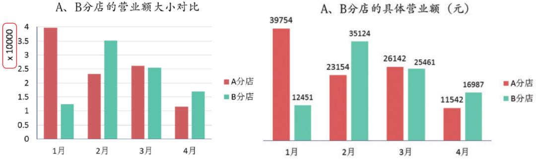 怎样布局excel更漂亮,excel表格打印怎么布局在正中