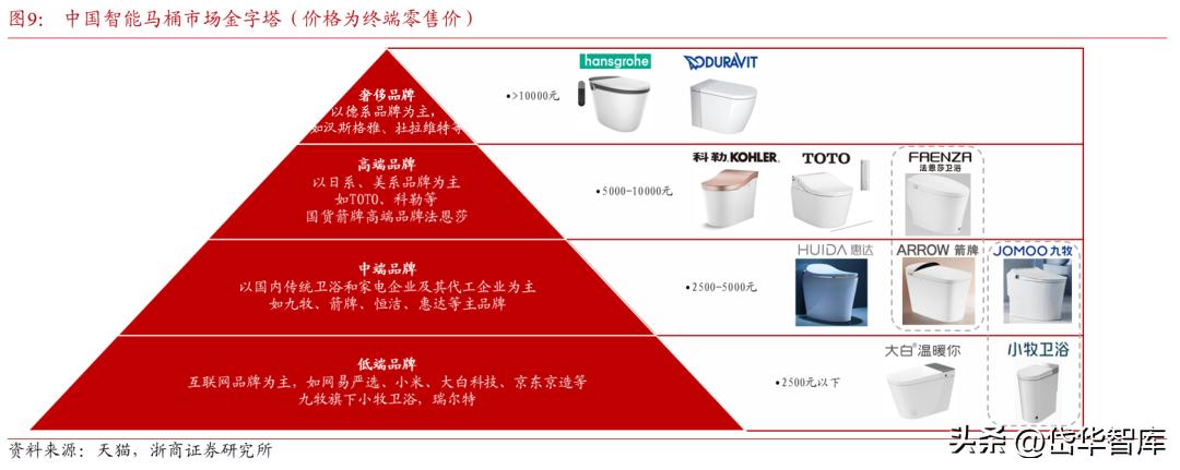卫浴花洒瑞尔特,卫浴瑞尔特