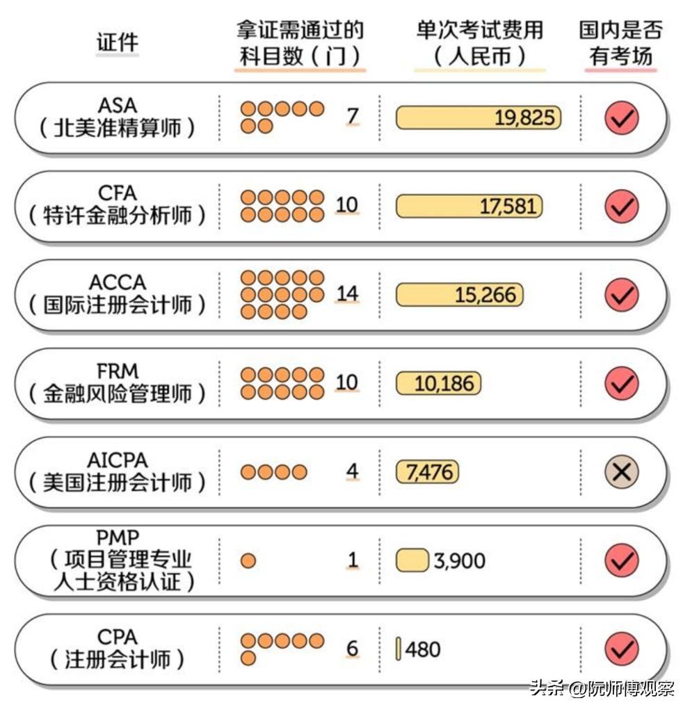 高考志愿先选专业还是先选学校,2022年高考适合选什么专业