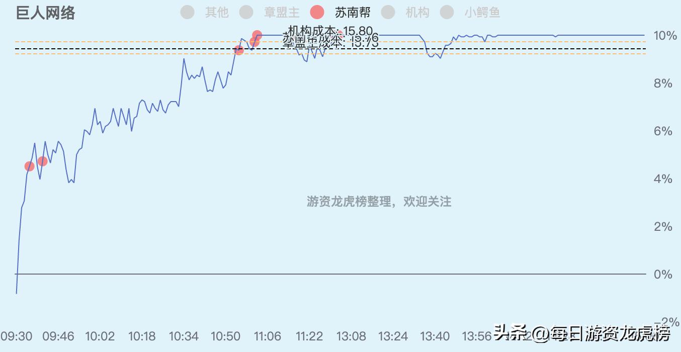 2023年11月13日游资交易明细图,202328游资交易明细