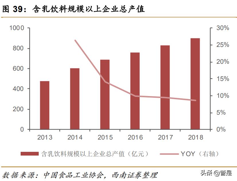 蒙牛乳业前景分析,蒙牛乳业的机遇与优势