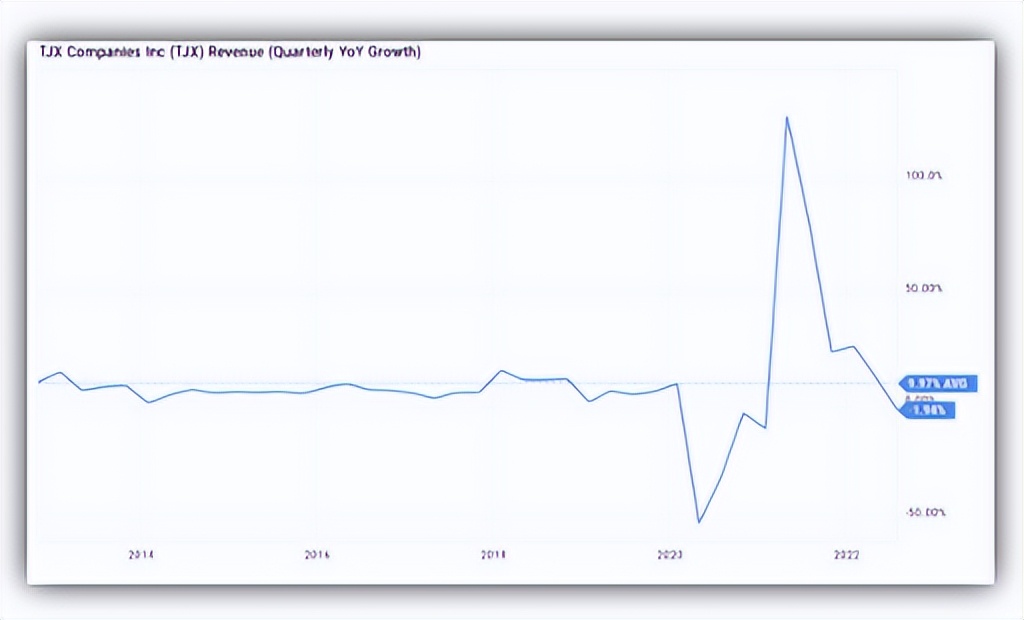 tjx零售股价实时情况,tjx公司在中国的门店