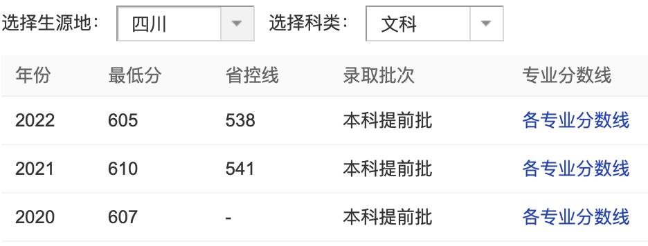 提前批五所隐藏“宝藏级”院校，就业好，还有一所包分配工作