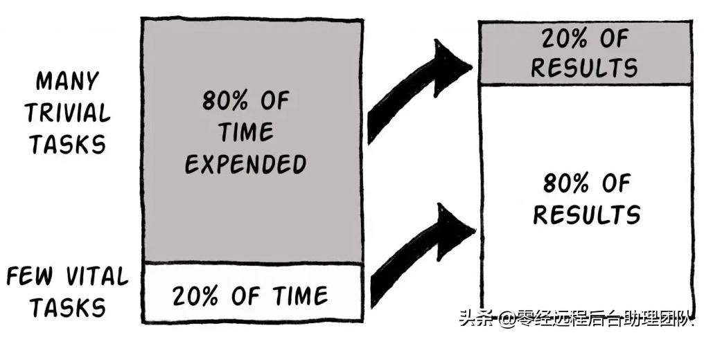 改善公司管理的5个方法图片,创业者每天时间计划表