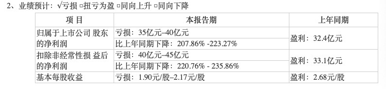 猪周期猪企亏损多少个月,猪周期生猪企业现状