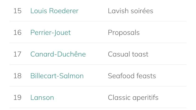 香槟入门指南及世界十大香槟品牌,香槟推荐品牌