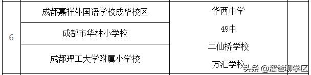 青羊新城哪个片区发展潜力大,青羊新城板块图