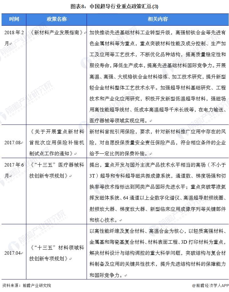 中国半导体芯片行业的未来预测,超导行业