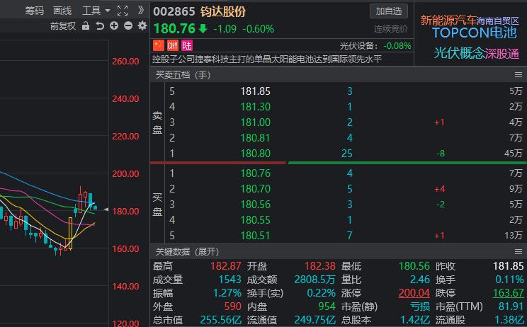 光伏概念股爱旭股份,光伏股继续走强爱旭股份2连板