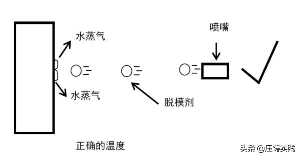 压铸静电喷涂脱模剂,模具脱模剂喷涂